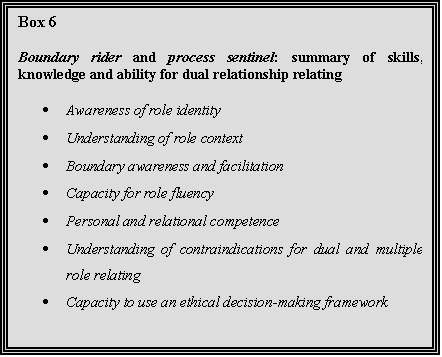 Text box 6 listing the boundary rider and process sentinel: summary of skills, knowledge and ability for dual relationship relating