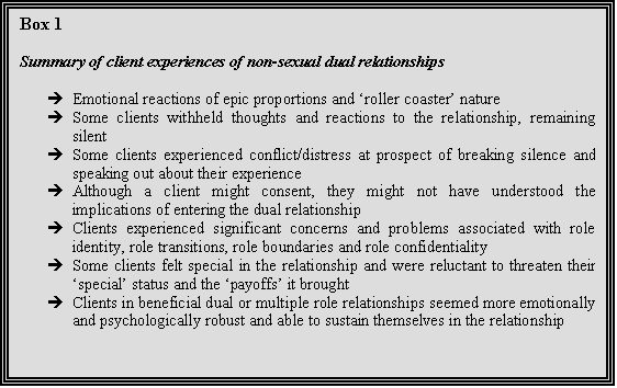 Text box 1 listing a summary of client experiences of non-sexual dual relationships